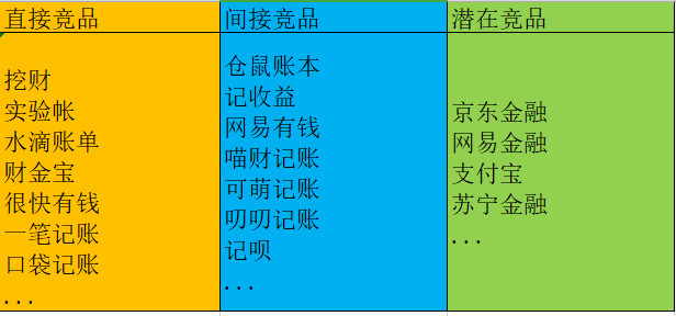 產品分析隨手記隨時隨地記一筆