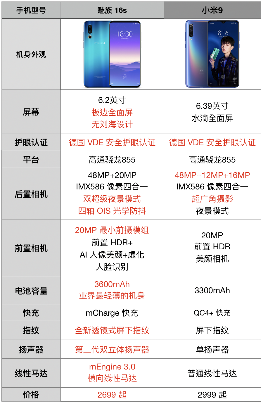 618就要入手旗舰魅族16s仅2699元起让用户直喊真香