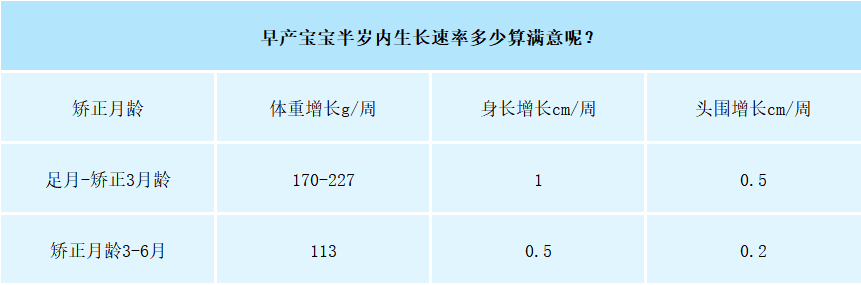 早产儿出院如何喂养与护理?这些细节很"讲究",家长别大意!
