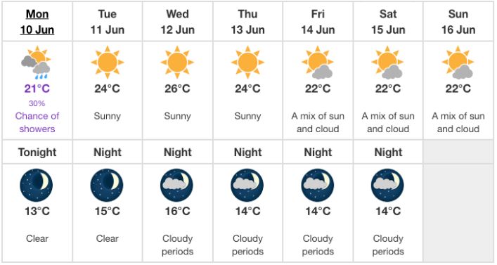 今天開始,溫哥華正式入夏了,體感溫度31°c!_天氣