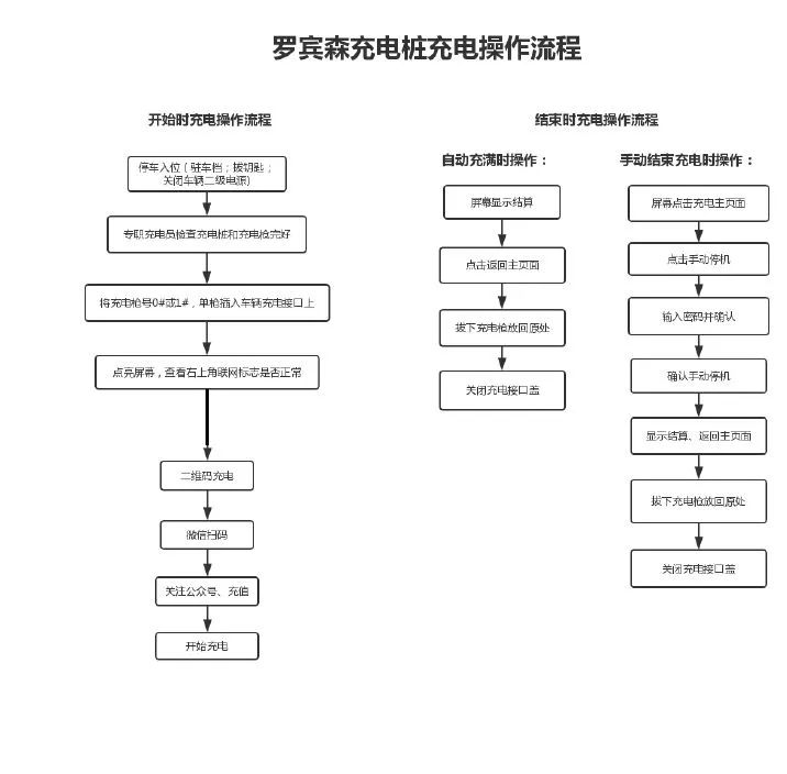 充电桩流程图充电桩实拍图
