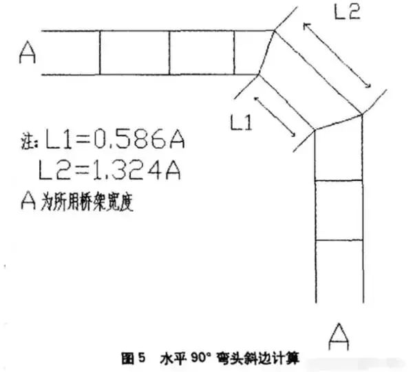 电缆桥架弯头45上下爬坡弯制作以及计算公式