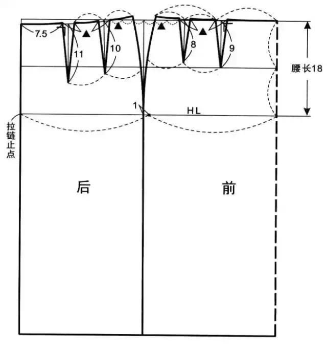 版型基础裙子原型的试样和修正