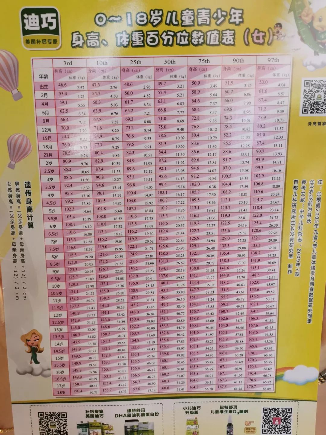 关注身长发育促进幼儿成长