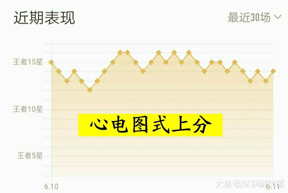 王者荣耀网友晒段位变化图比心电图刺激最惨的段位不增反减