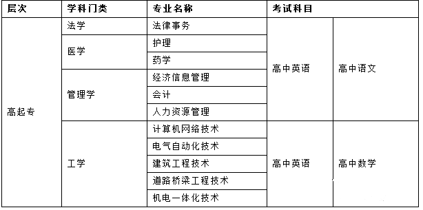 吉林大学网络教育招生简章