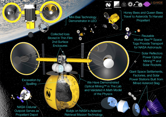 nasa介紹skylight探月漫遊車和mini bee小行星採礦概念項目