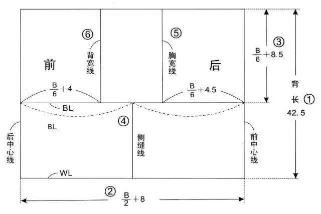 男装上衣的原型制图教程