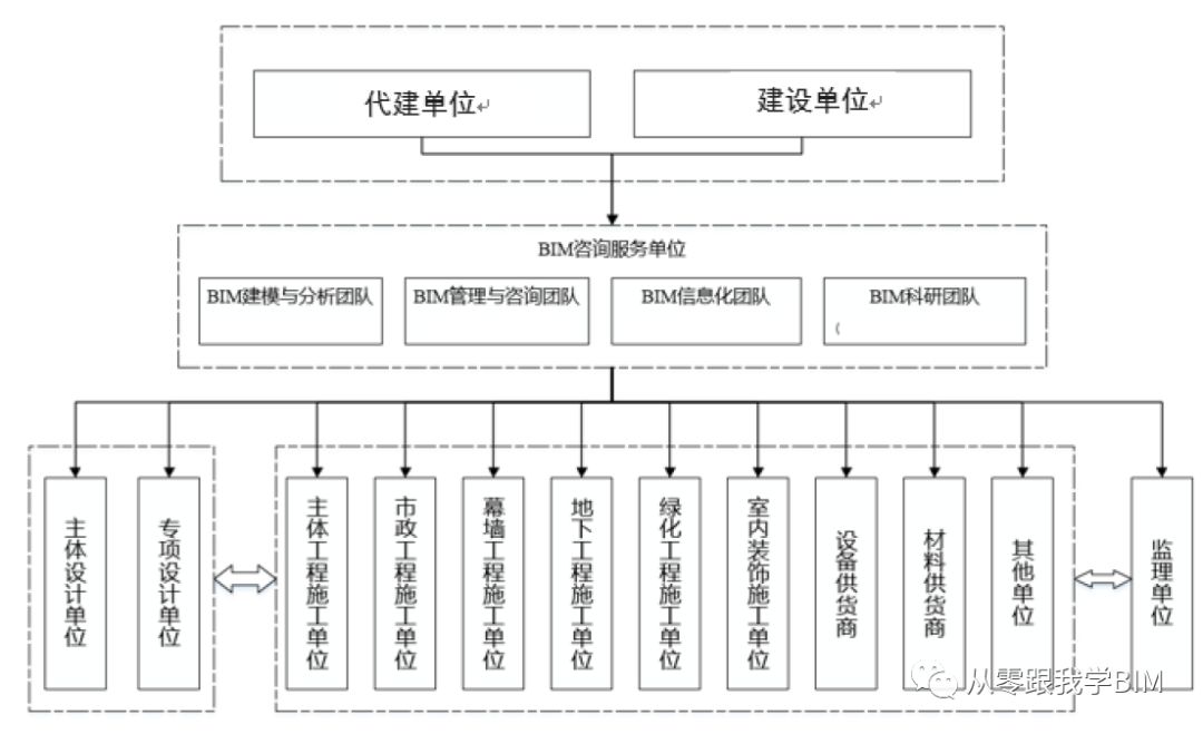 解读BIM深化设计：技术革新推动建筑行业前行