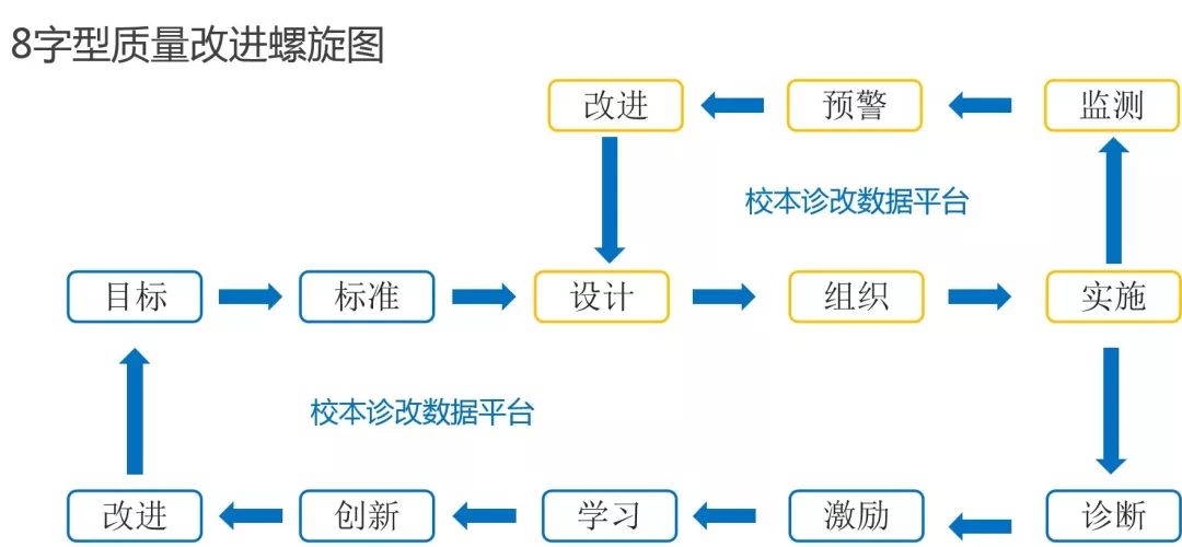 广西工业职业技术学院职业院校教学诊改信息化转型