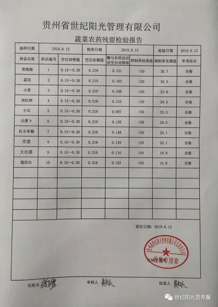 蔬菜检测报告单样本图片