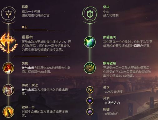 lol攻略皎月女神符文出装攻略征服者黛安娜玩法