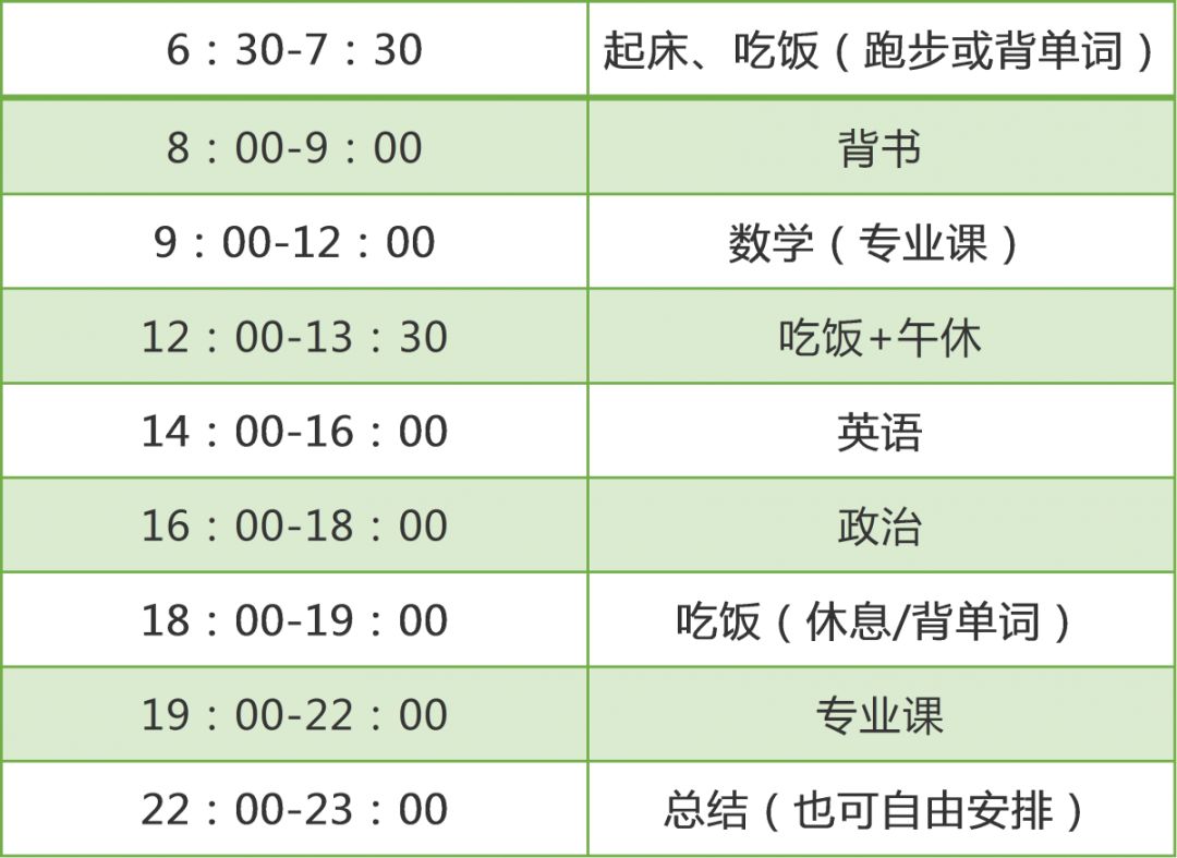 圆梦南师丨暑期考研注意事项附复习攻略