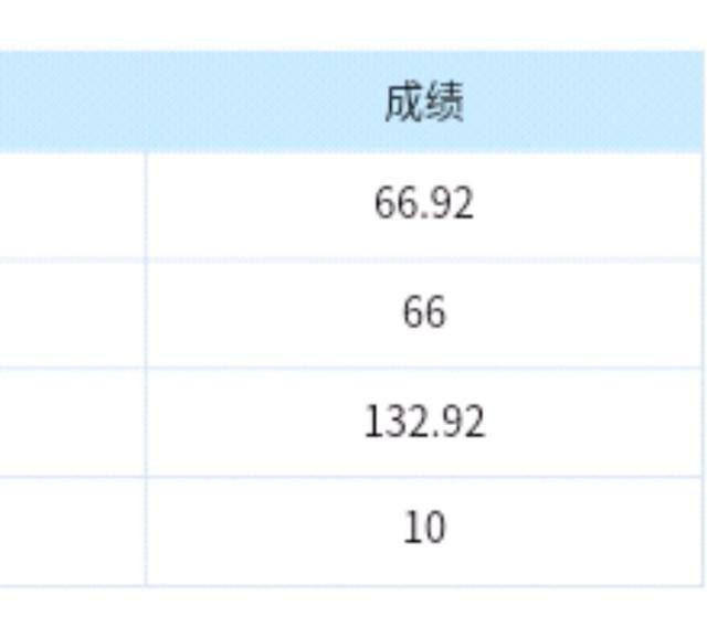 2019浙江公务员笔试成绩出啦132分排名第10