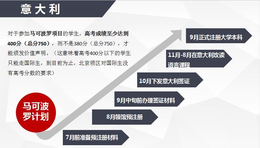 馬可波羅計劃意大利留學途徑走哪個?