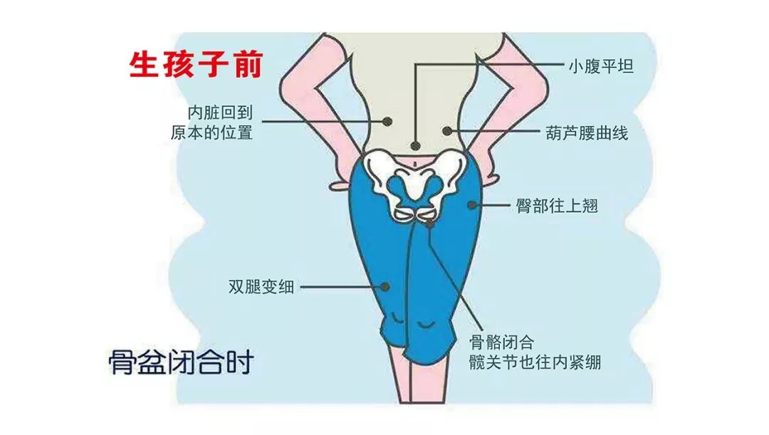 特色诊疗产后骨盆修复不及时您的健康都受影响