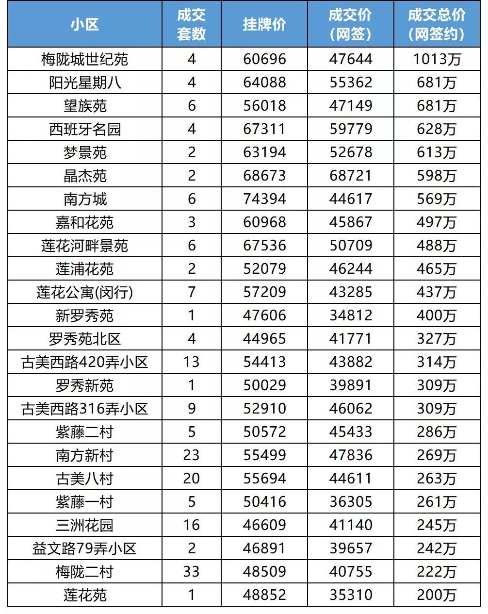 上海市最贵的房价(上海市最贵的房价是哪个小区)