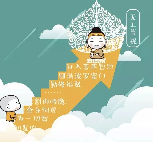 拜佛诵经后该如何回向这份基础进阶攻略请收下