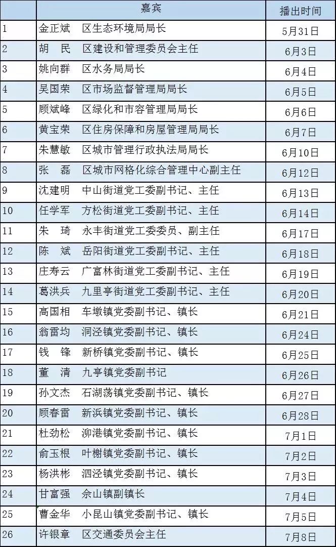 改造社区文化活动中心加快推进大居建设有问题请留言佘山镇镇长
