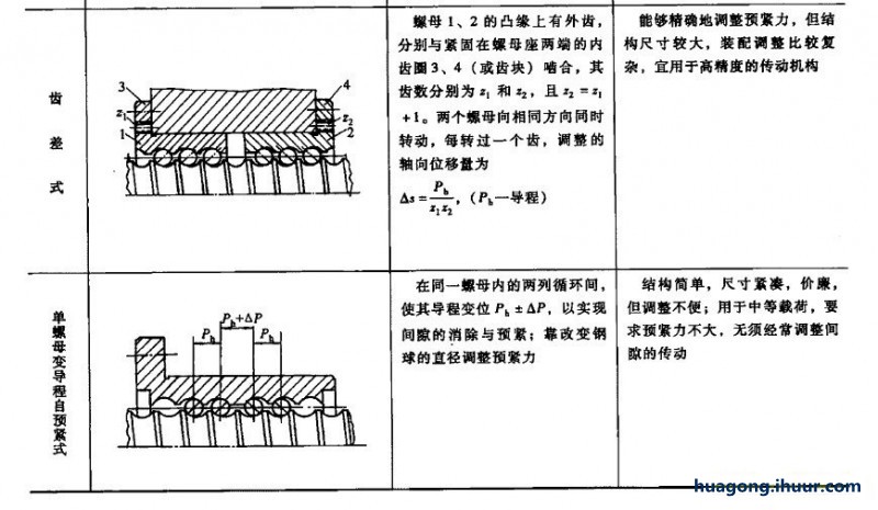 螺旋千斤顶分解图螺旋千斤顶完整的装配图及零件图