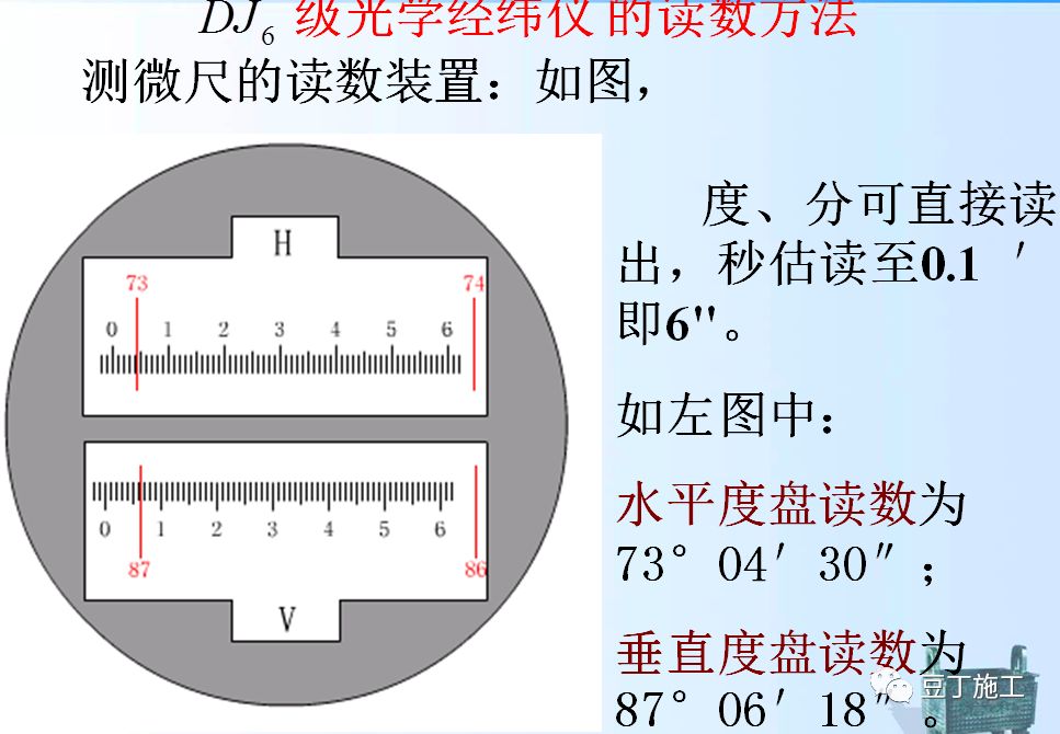 4种工程测量仪器的操作及使用,彻底搞懂他们!