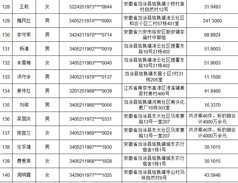 辽宁老赖名单表图片