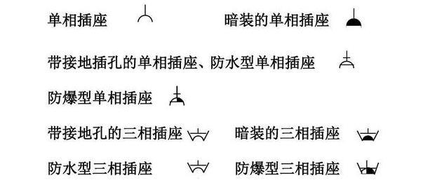 cad照明平面图符号名称图片