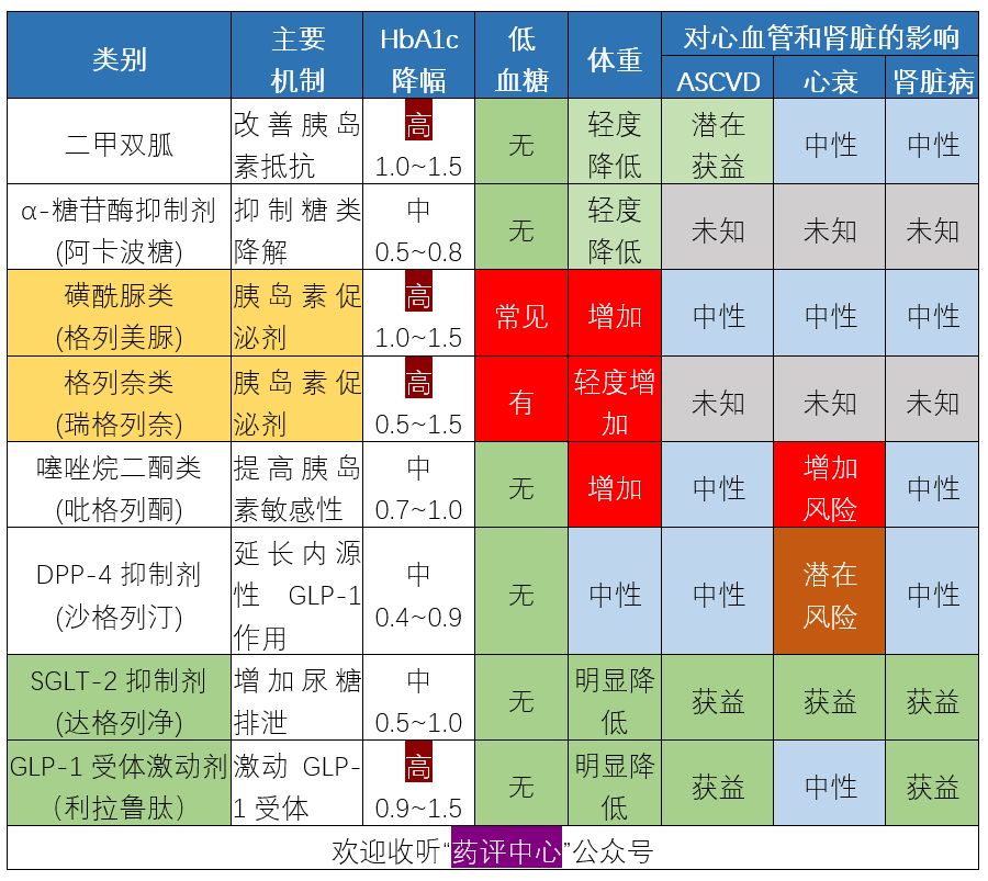 sglt-2抑制剂,通过抑制sglt-2对 葡萄糖和 钠离子的重吸收,可使70~80g