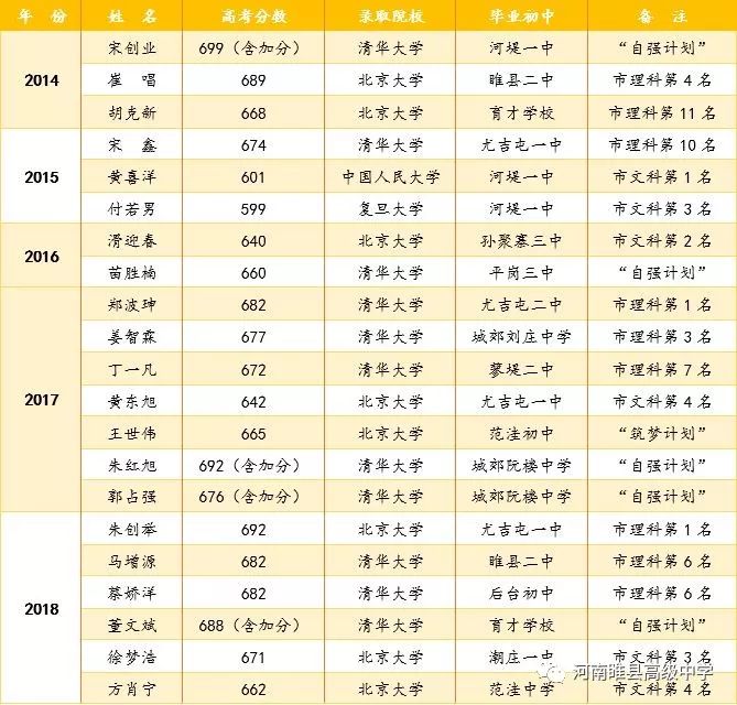 睢县高级中学2020喜报图片