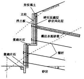 叠袋式挡墙支护图片图片