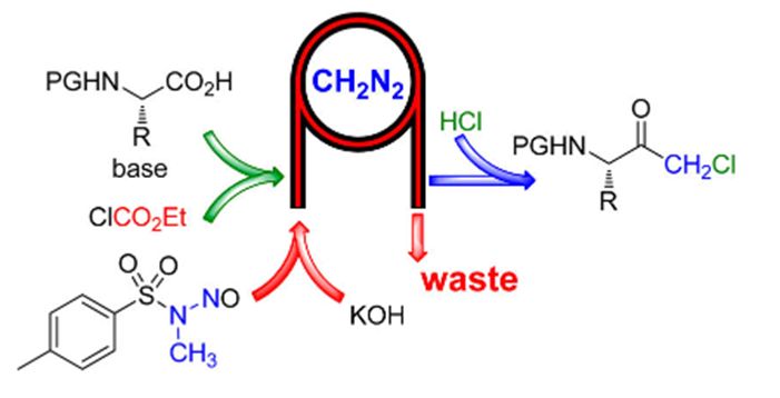 使用重氮甲烷可以使得此步合成变得经济有效,有效规避了的昂贵的甲基