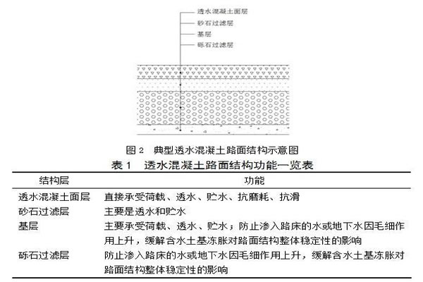 就是將排水溝或雨水井與透水混凝土接觸部分設置成透水結構,可不