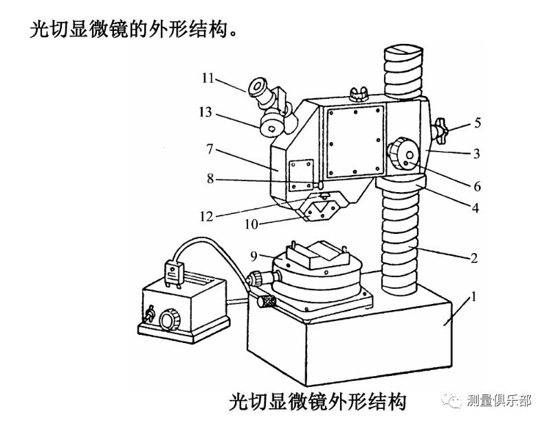 表面粗糙度及檢測