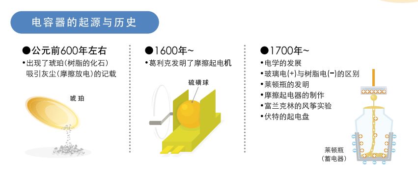 采购|看漫画，学电容（我居然看懂了！）