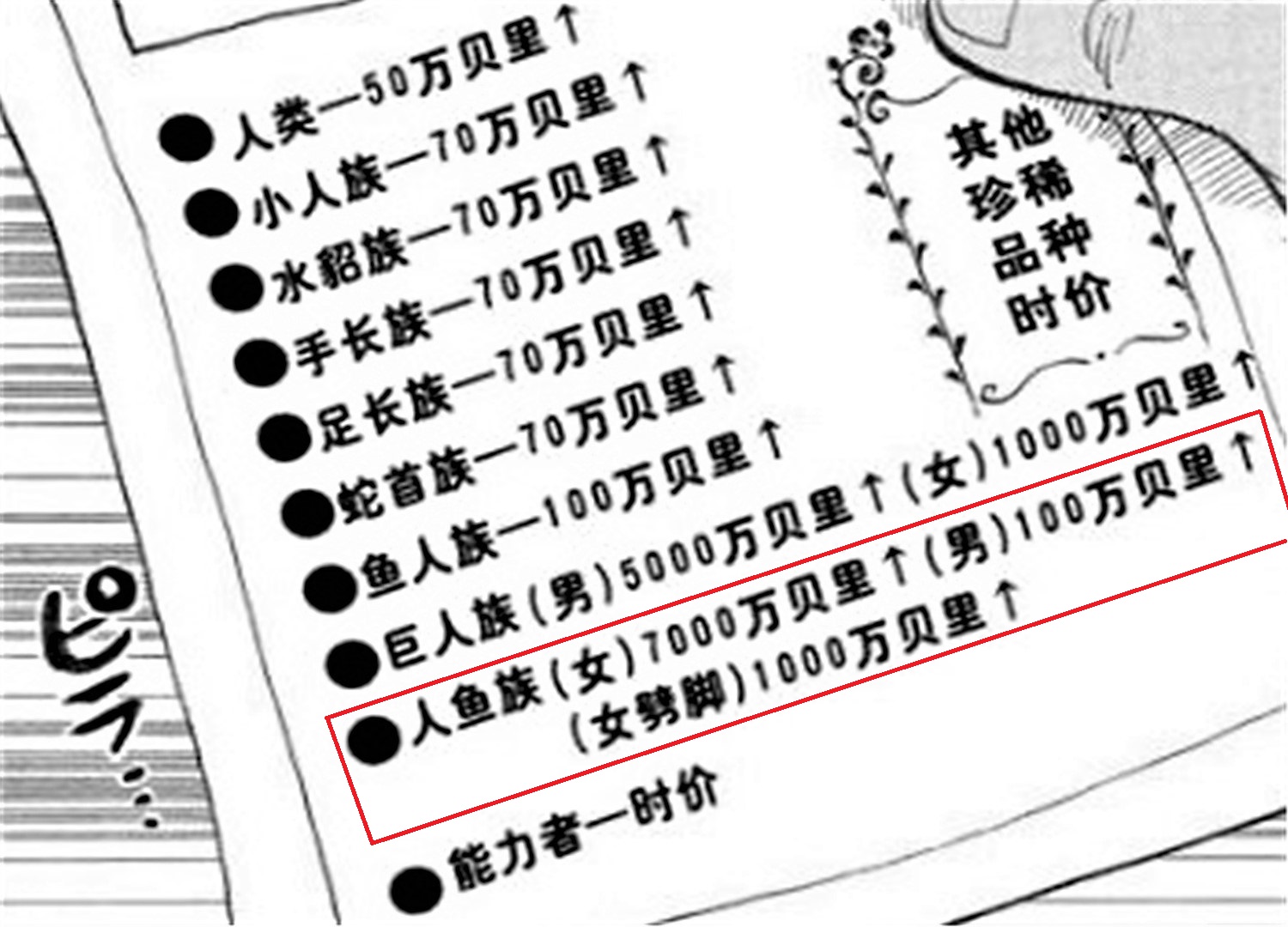 但人鱼在陆地实在是太稀有,在之前香波地群岛中,曾公布过人鱼的价值表