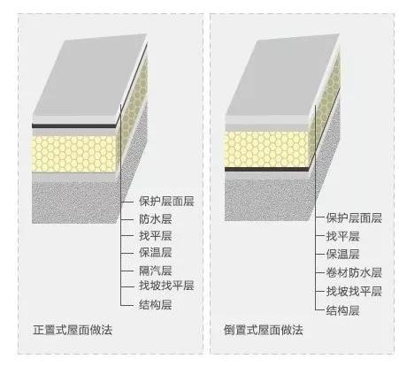 正置式保温屋面构造图图片