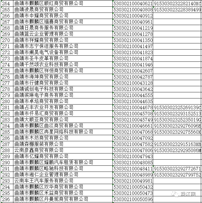 曲靖312家企業被吊銷營業執照!快看怎麼回事