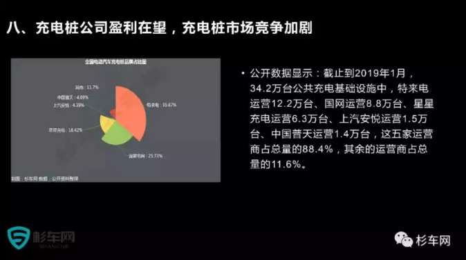 汽车产业的严寒酷暑下，充电桩成香饽饽？-锋巢网