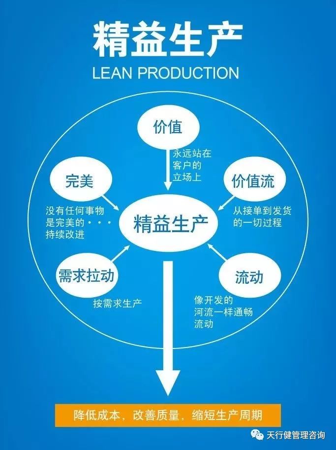 精益管理到底为企业带来什么