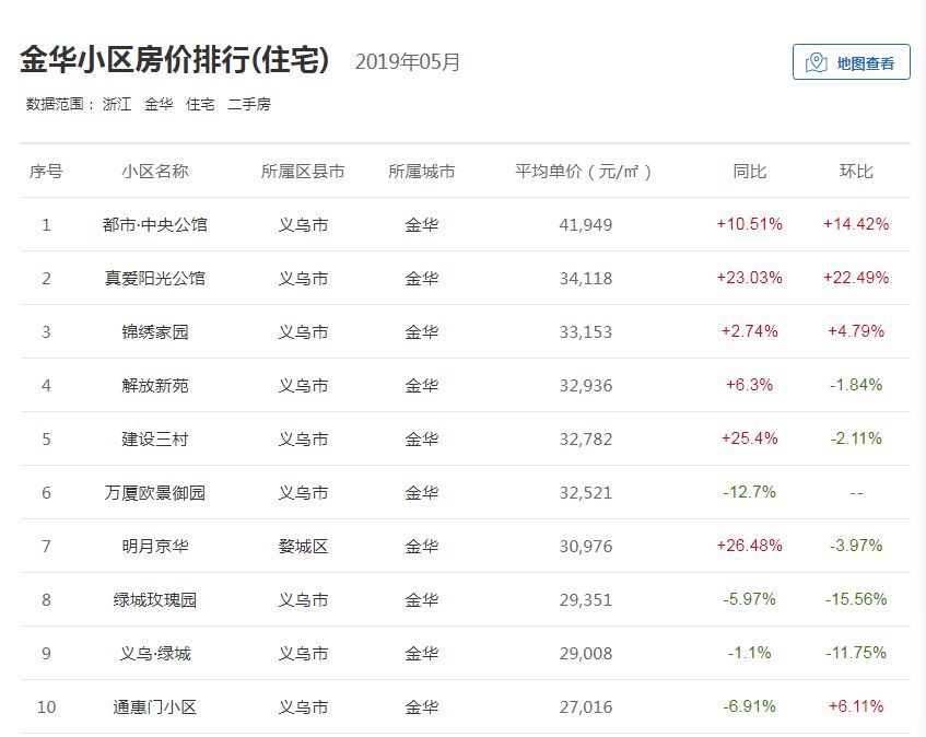 金华关键词排名价格 来自搜狐网
