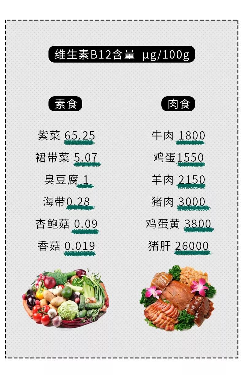 生酮饮食减肥法的是与非