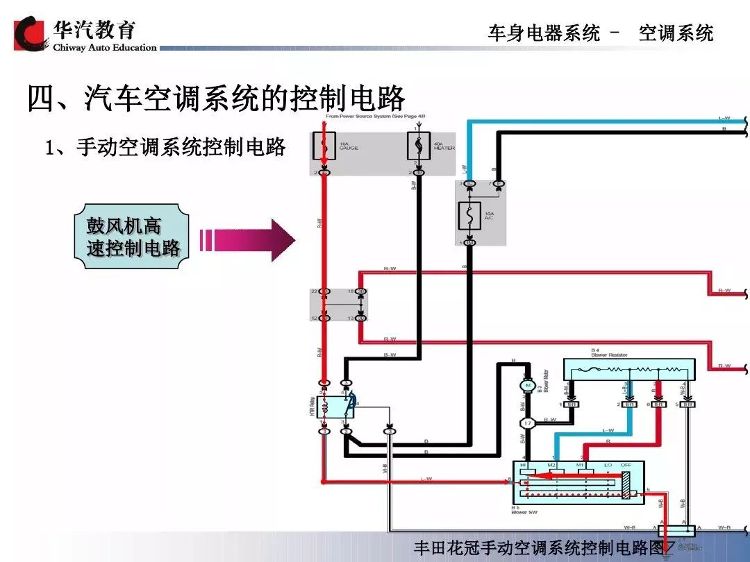 汽车空调系统及车型实例ppt详解