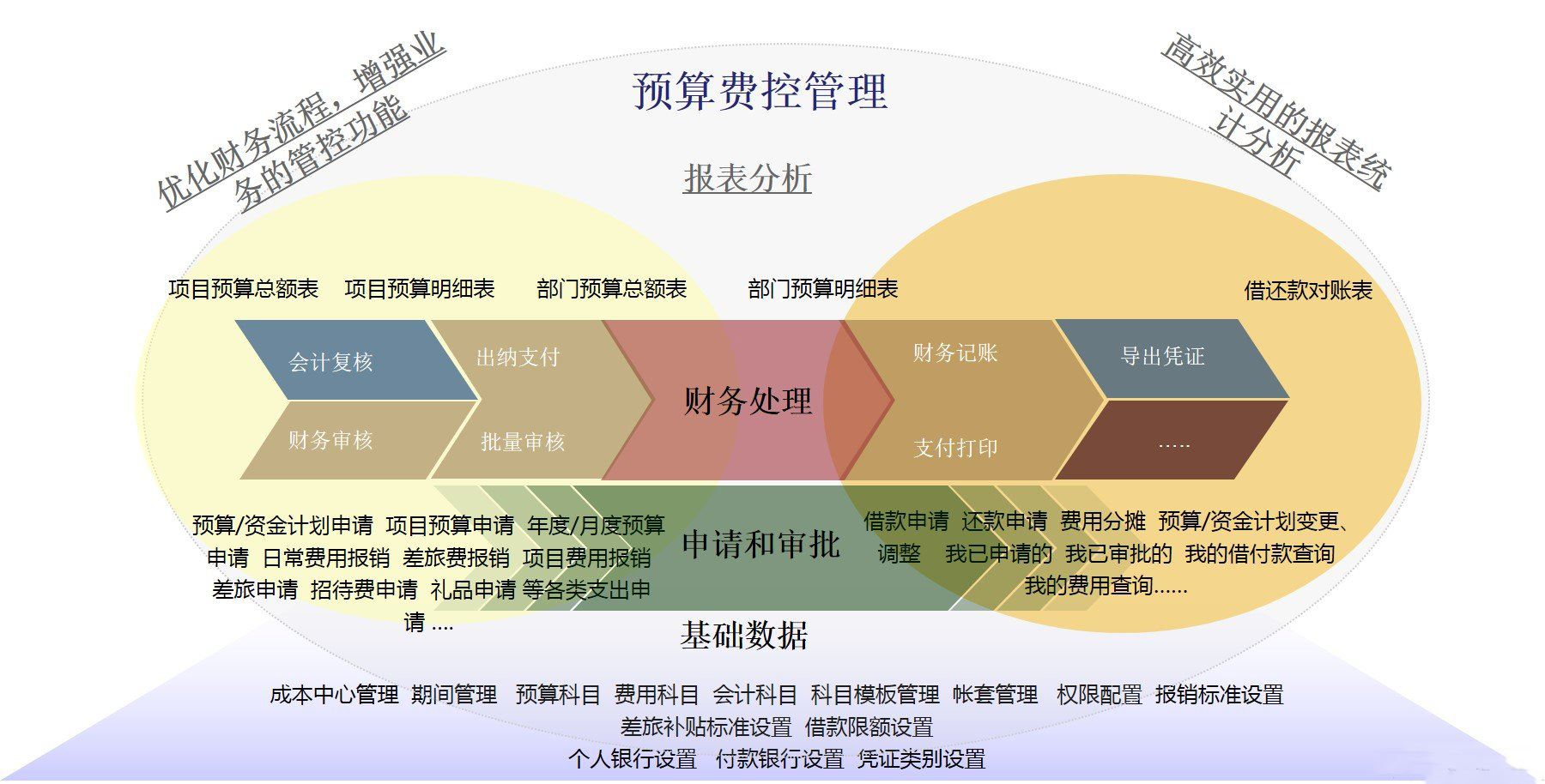 钱都花哪去了预算费用控制管理系统帮企业精准管理金脉