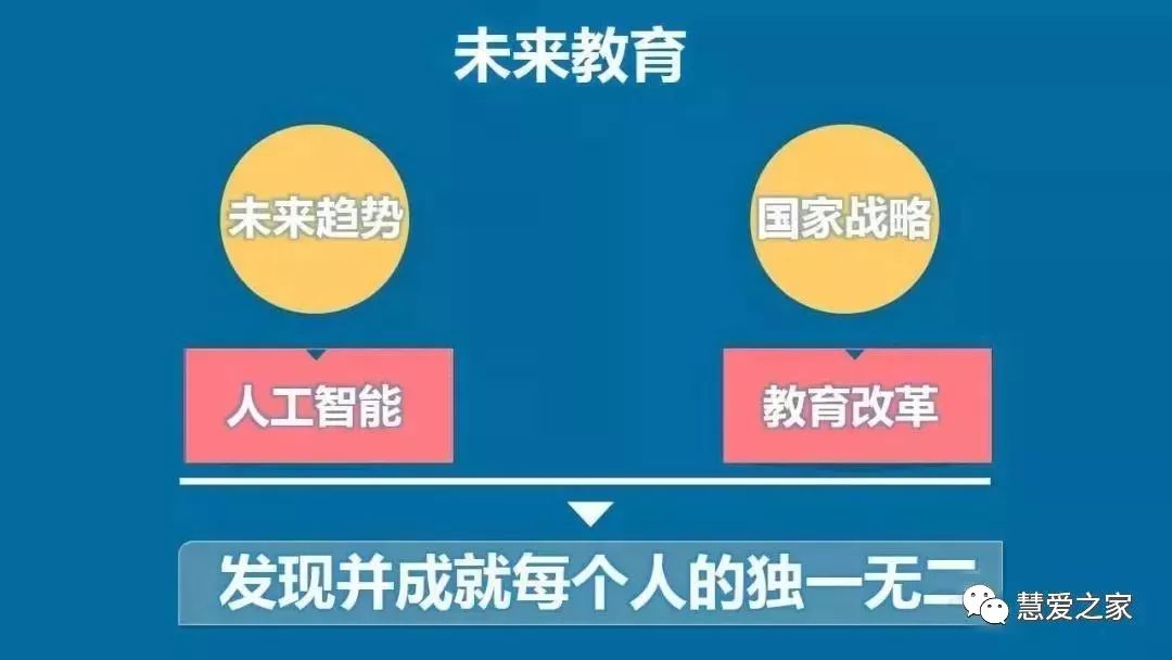 慧爱之家三六本中心了解孩子的先天智能从多元智能皮纹检测开始