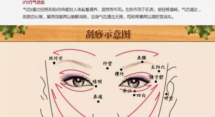 面部刮痧的原理面部刮痧是以中医艾灸经络学为理论基础