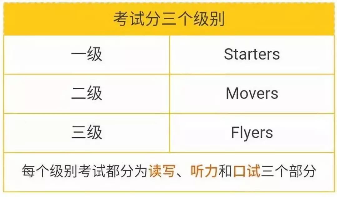 【提醒】剑桥少儿英语等级考试「网上报名」6月21日即将截止!