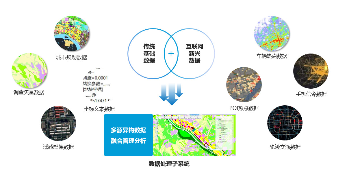 GIS软件开发：构建智慧地理信息的世界