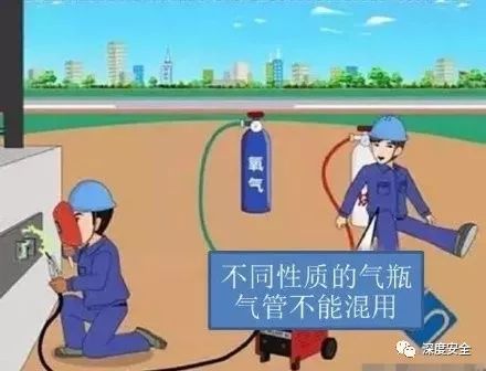 氧气乙炔正确接法图片图片