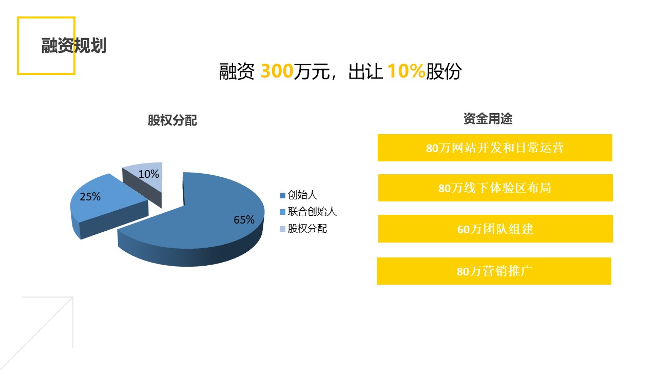 关于河北唐山市文旅JS建设2022融资计划的信息