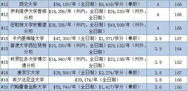 应用化学排名_应用化学(2)